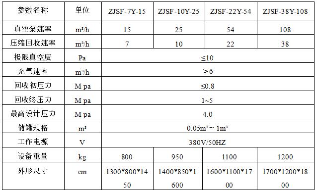 SF6氣體回收凈化設(shè)備 SF6氣體回收凈化設(shè)備
