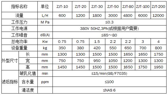 ZJT聚結分離式真空濾油機 ZJT聚結分離式真空濾油機