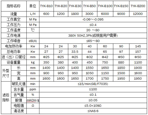 TYK抗燃油防爆真空濾油機(jī) TYK抗燃油防爆真空濾油機(jī)