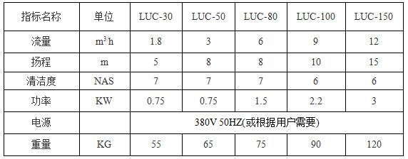 LUC加油過濾小車 LUC加油過濾小車