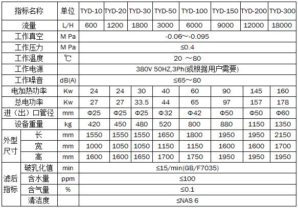 Special Vacuum Oil Filter for Hydraulic Oil Special Vacuum Oil Filter for Hydraulic Oil