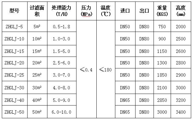 組合式葉片過濾機(jī) 組合式葉片過濾機(jī)